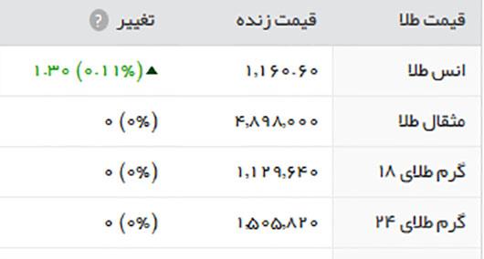 قیمت طلا در بازار تهران 